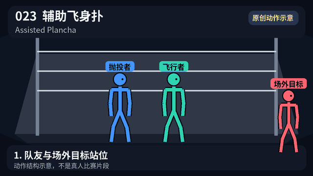 辅助飞身扑