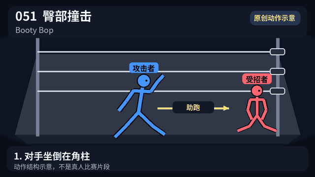 臀部撞击