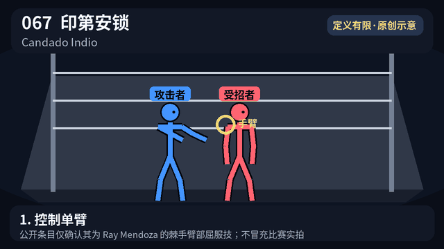 印第安锁