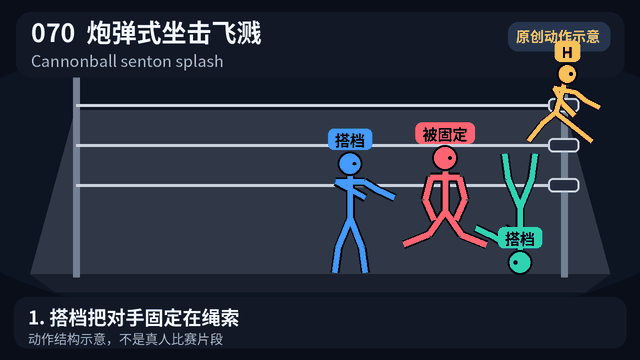 炮弹式坐击飞溅