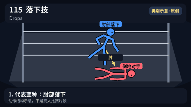 Drops 动作演示