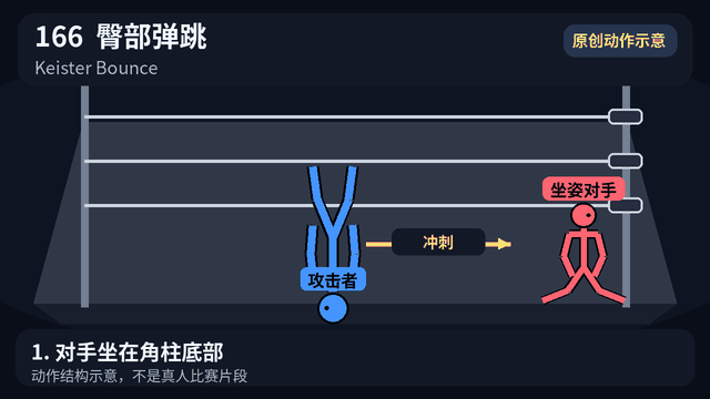 Keister Bounce 动作演示